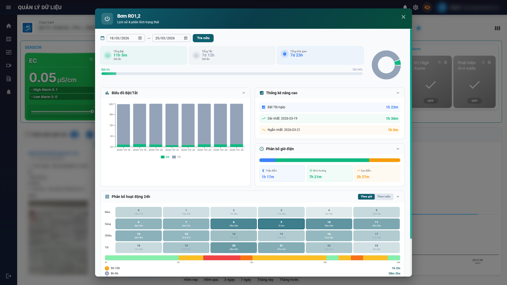 Navis - Thống kê ON/OFF & Heatmap hoạt động 24h