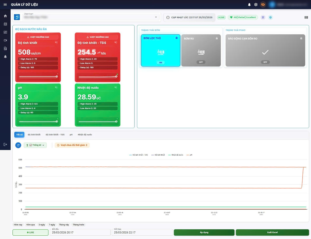 Navis - Giám sát chất lượng nước sạch